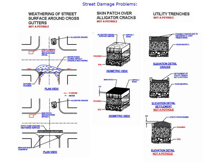 Pothole Info